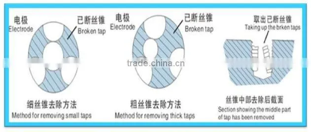 DXKS-350 Portable Remove Broken Taps, Screws, Bolts Machine In China