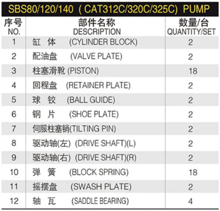 CATER SBS80 SBS120 SBS140 Hydraulic Pump Parts for CAT-312C 312D 315D 320C 320D 320E 325D 330D Excavator Main Pump Parts
