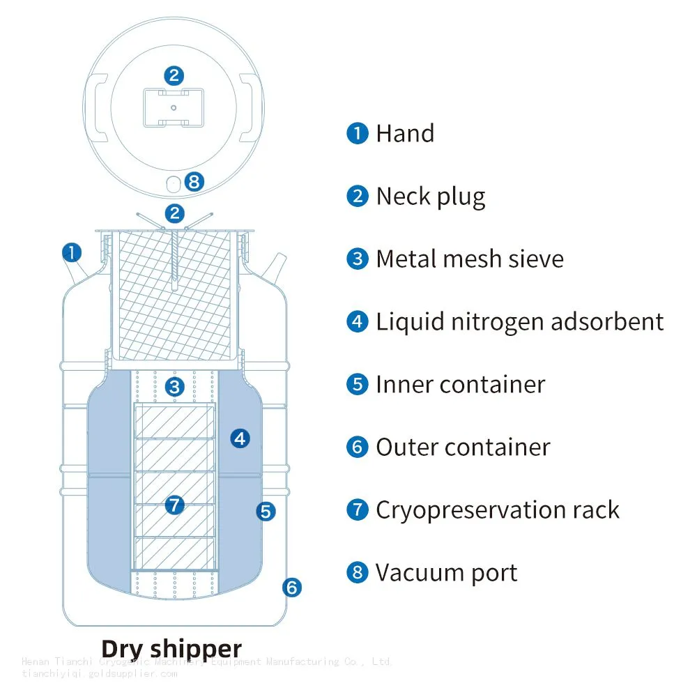TcCryo dry shipper Structure