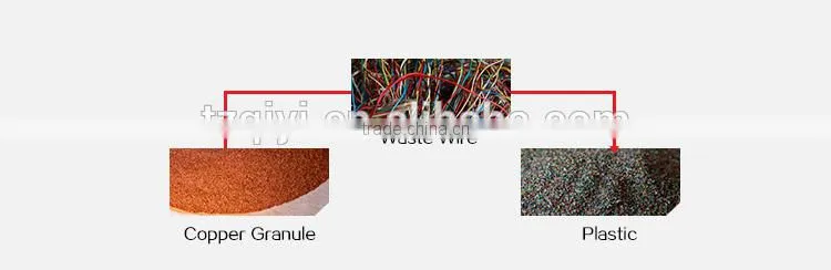 2015 NEW HOT CE & ISO QY-250 Water-type machine plastic recycling