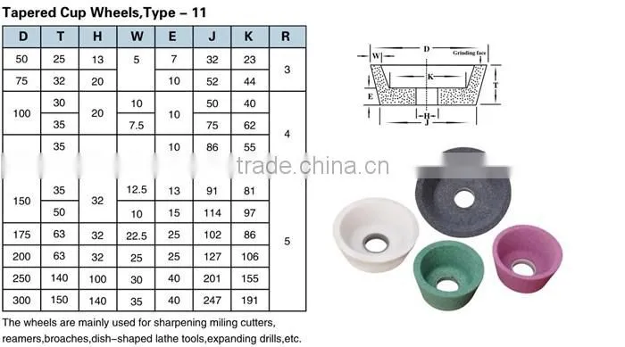 Vitrified Taper Cup Grinding wheel