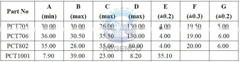 Lead Anti-DC Current Transformer