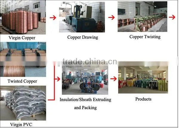 Copper conductor pvc coated wire