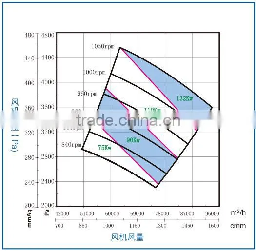 TDC-16# China industrial metallic centrifugal blower fan