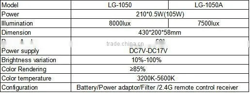 LG-1050/LG-1050A LED Photo Light,Studio Lighting,photographic equipment
