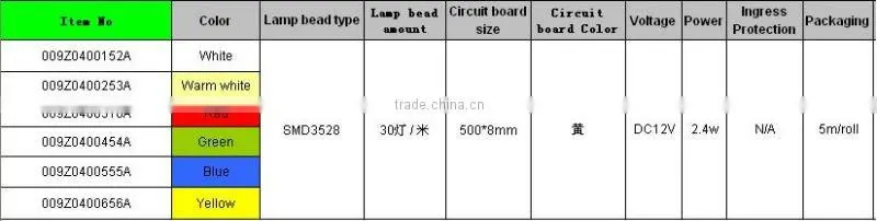 moden waterproof strip SMD LED