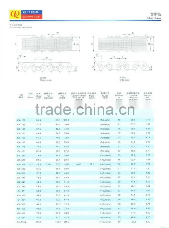 tooth chains for textile machines