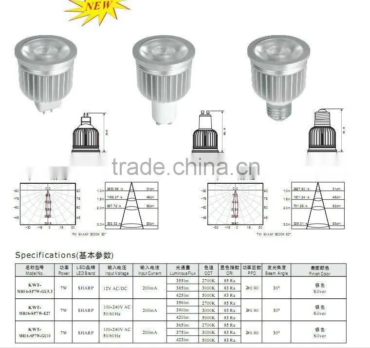 Spotlight E27/GU10/G53 LED AR111 COB Sharp chip