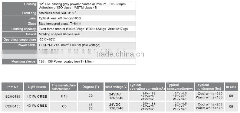 4W outdoor LED underground paving light