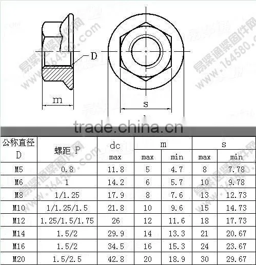 Factory Flange Nut Discount Price, Wholesale Factory Flange Nut Discount Price, High Quality Factory Flange Nut Discount Price