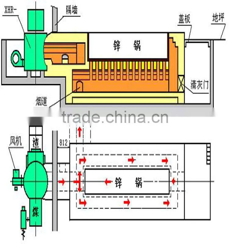 Steel Galvanizing line /machine production machines