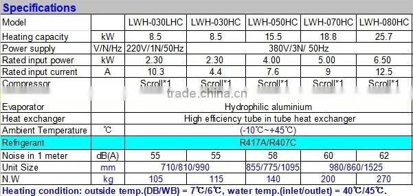 heat pump water radiator for UK/France/Italy/Germany/Spain/Denmark/Poland/Ireland