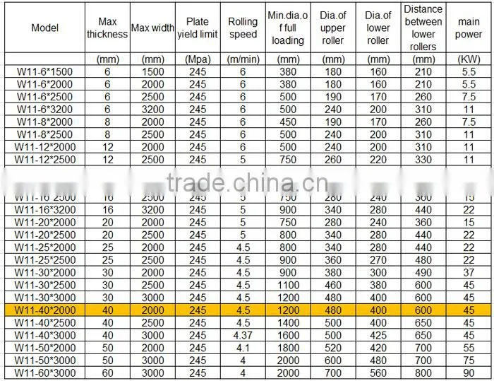 W11-12x3000 W11 Series 3-roller symmetrical rolling machine, power roller bending machine