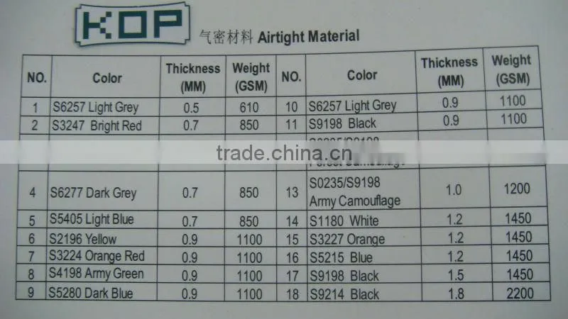 Airtight Coated tarpaulin 1000x1000D 1100g Dark Blue