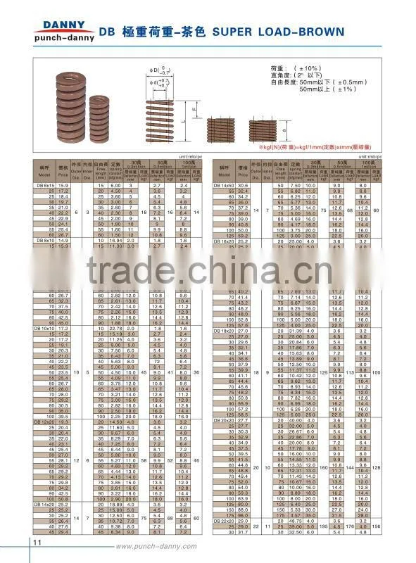 High quality heavy load die springs China factory