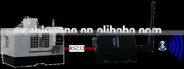 Long Range Bluetooth Access Point with RS232/RS485 port for data transmission