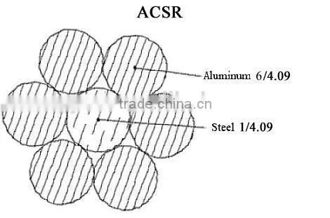 ACSR aluminum conductor clad steel reinforced bare conductor ACSR