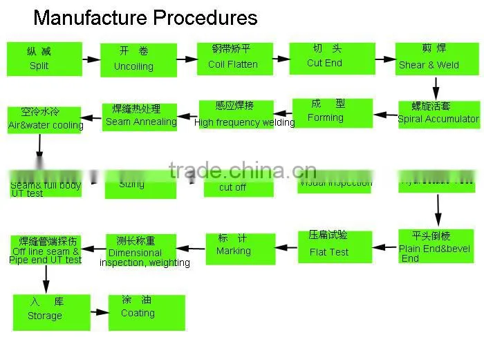 ERW steel pipe supplier in china