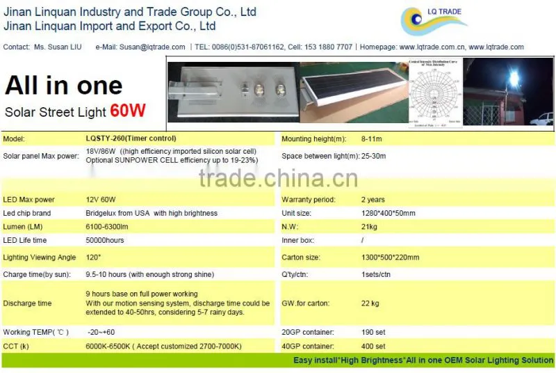 60W LED Integrated solar park lot lighting