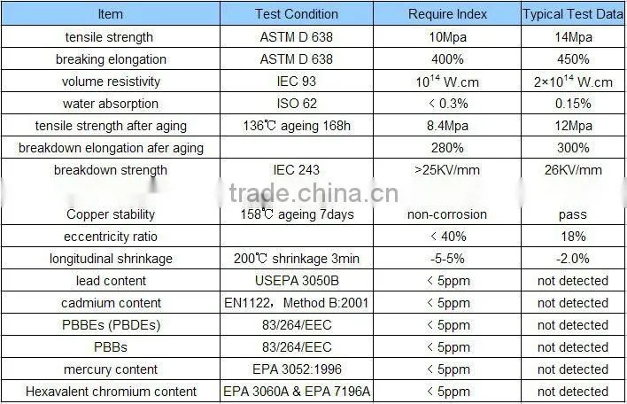 heat shrink sleeves for coating for pipelines