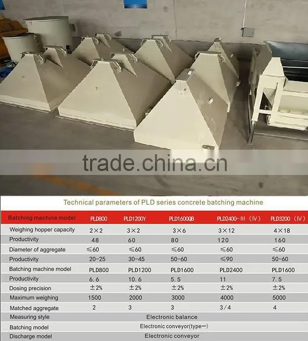 Hebei PLD 2400 concrete batching machine for sale