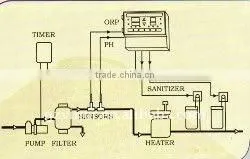 water quality monitor,pool controller system,Pool controller