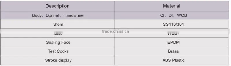 TWS Balancing Valve