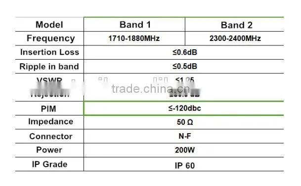 Cavity Duplexer with dual band diplexer with 1710-1880MHz 2300-2400MHz dual band Combiner for AWS DCS rf Duplexer