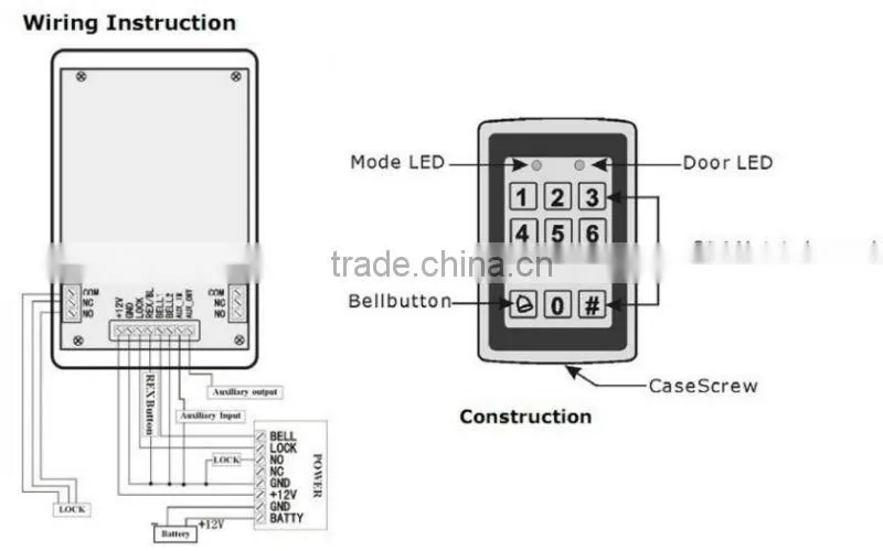 Standalone keypad network door access controller for doors