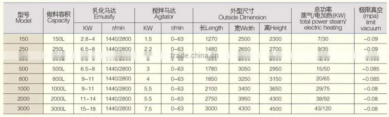 hydraulic vacuum emulsifying mixer for cosmetics