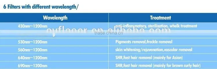 Cheapest ipl rf shr opt hair removal E light machine
