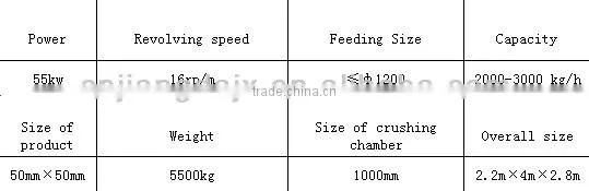 farming for recycle/crusher machine for rubber recycle