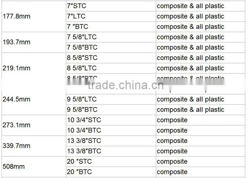 API heavy duty plastic and steel drill pipe Thread Protector good price