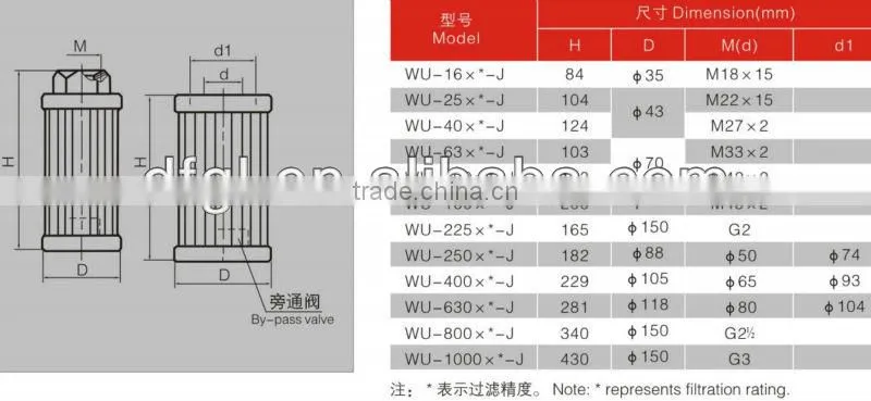 China supplier WU-225x* WU Series Hydraulic Suction Oil Filter for Oil Pump