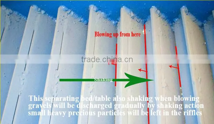 1-10T/H Small Dry Land Gold Equipment/wind powder separate machine/gold extracting equpiment by wind power