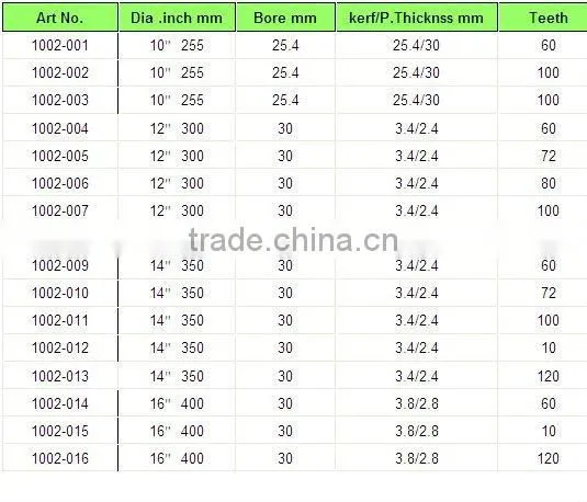T.C.T Saw Blades KBD-09