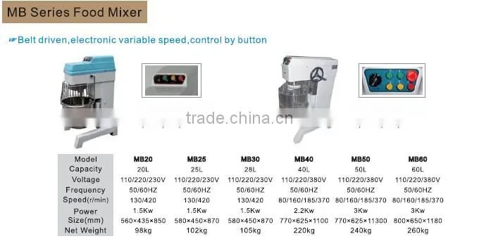 New Design High Quality B Series Food Mixer