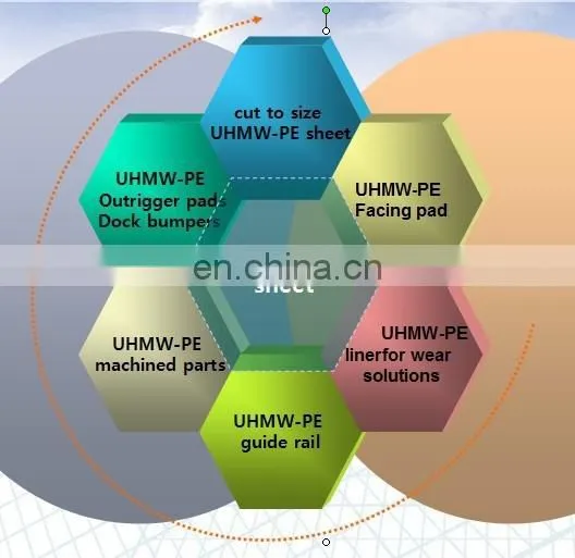 uhmw block customized pe plastic parts