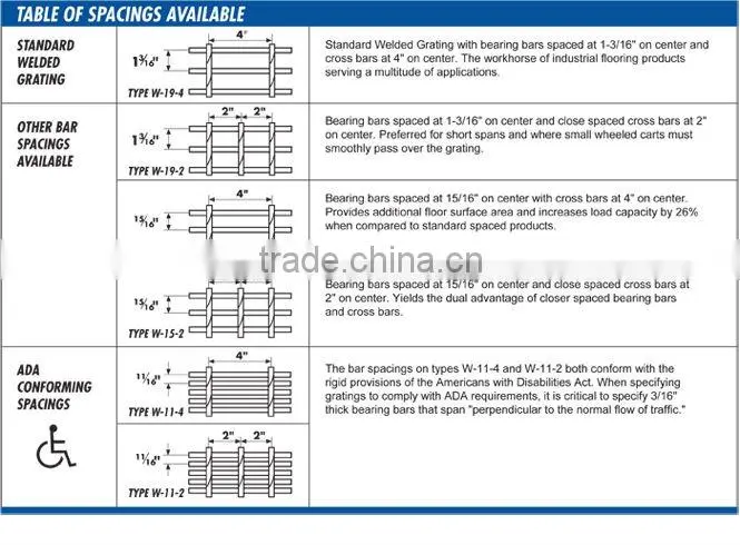 Welded Steel Gratings