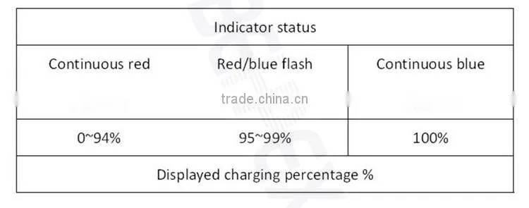 Classic Micro USB Charger Cable Cord with LED Light