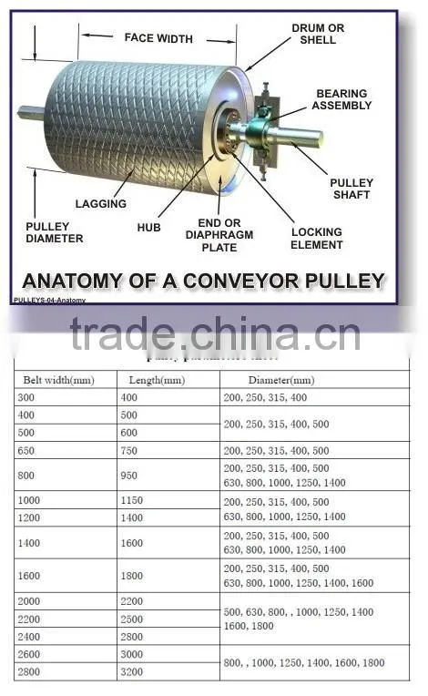 30000-Hour Conveyor Pulley/ Rubber-lagged Pulley/ Heavy Pulley for belt conveyor