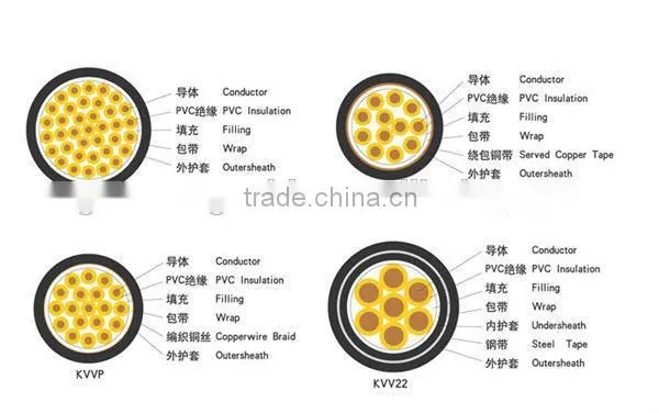 control cable specification/ 3.5mm jack audio cable with volume control/ auto control cable
