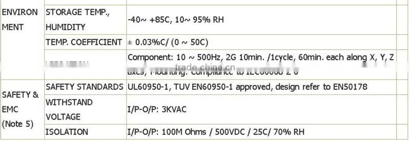 CE Standard 12v din rail power supply 15w 30w 45w 60w 75w 100w 120w 240w