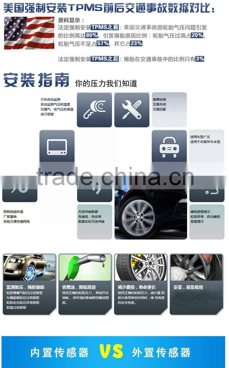 015 Shenzhen top supplier wireless DIY tire pressure monitoring system, tpms, tyre tpms with external sensor