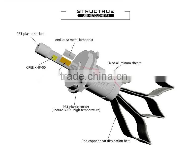 SpeedLight New Arrival R3 40W 4800LM Car H4 LED Headlight Bulbs