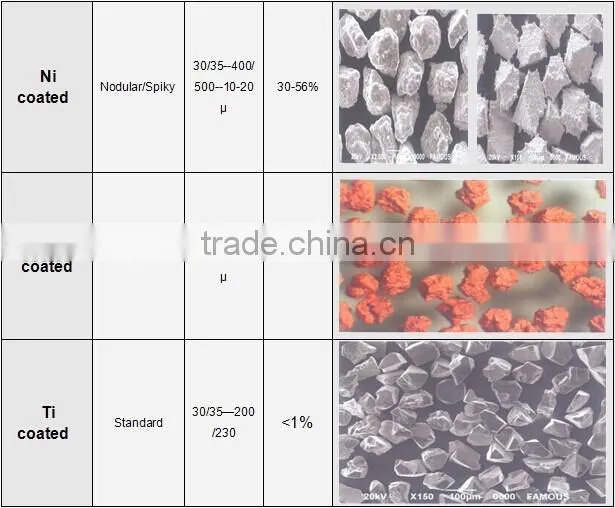 synthetic rough yellow RVD diamonds powder