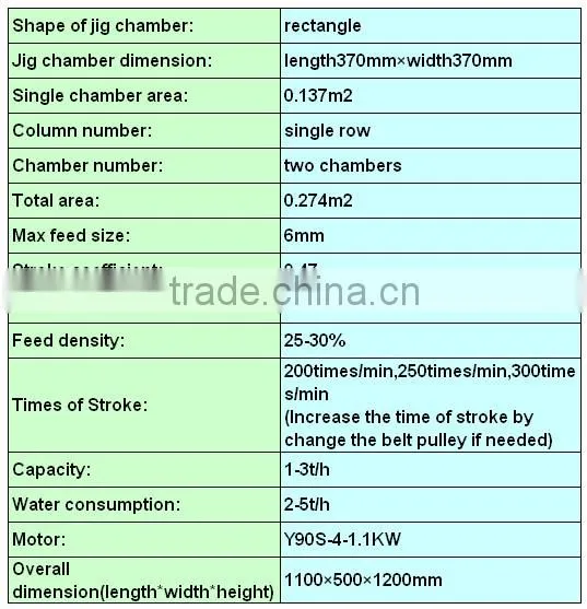 Small Tin Jig Separator,Laboratory Jigging Machine for Experiment Research