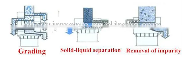 laboratory sieve shaker small vibration sieving machine