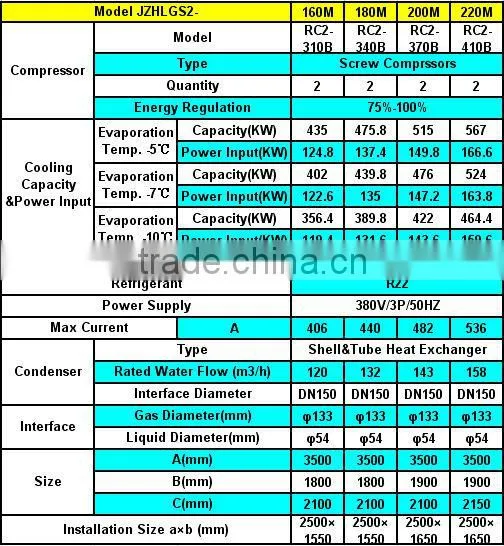 Hanbell Screw Compressor Middle Temperature Screw Compressor Racks