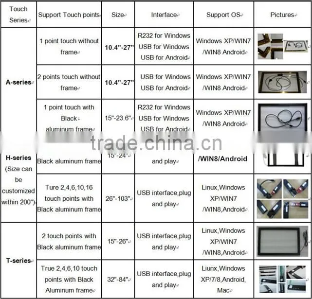 42" USB Infrared Touch Screen,ir touch screen for advertising,entertainment,public usb interface